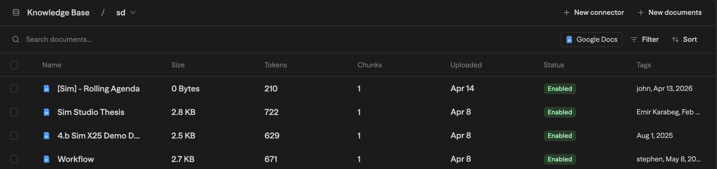 Knowledge base document list showing synced Google Docs documents with Name, Size, Tokens, Chunks, Uploaded date, Status, and Tags columns