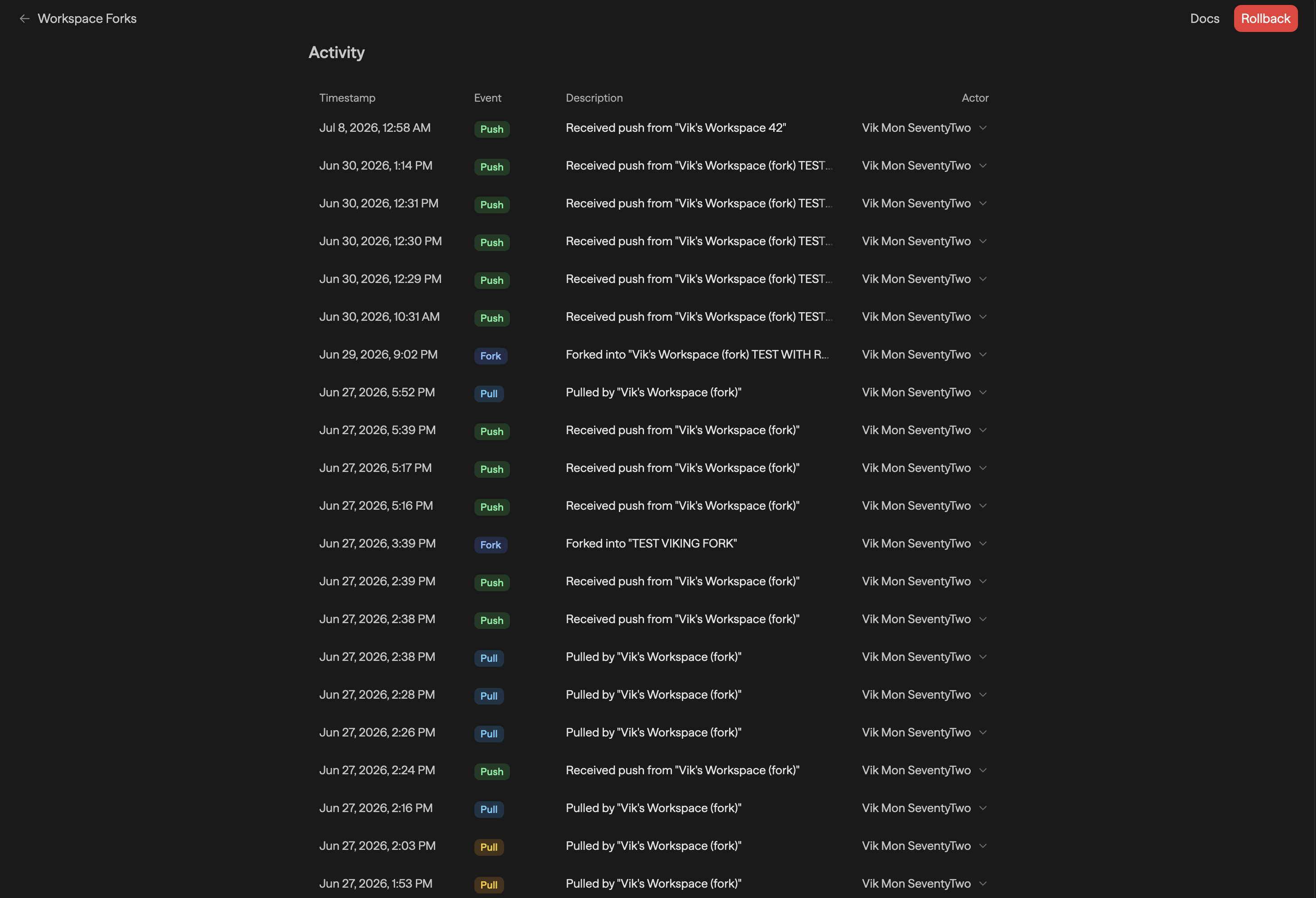 Activity view showing Fork and Push events with expandable detail rows