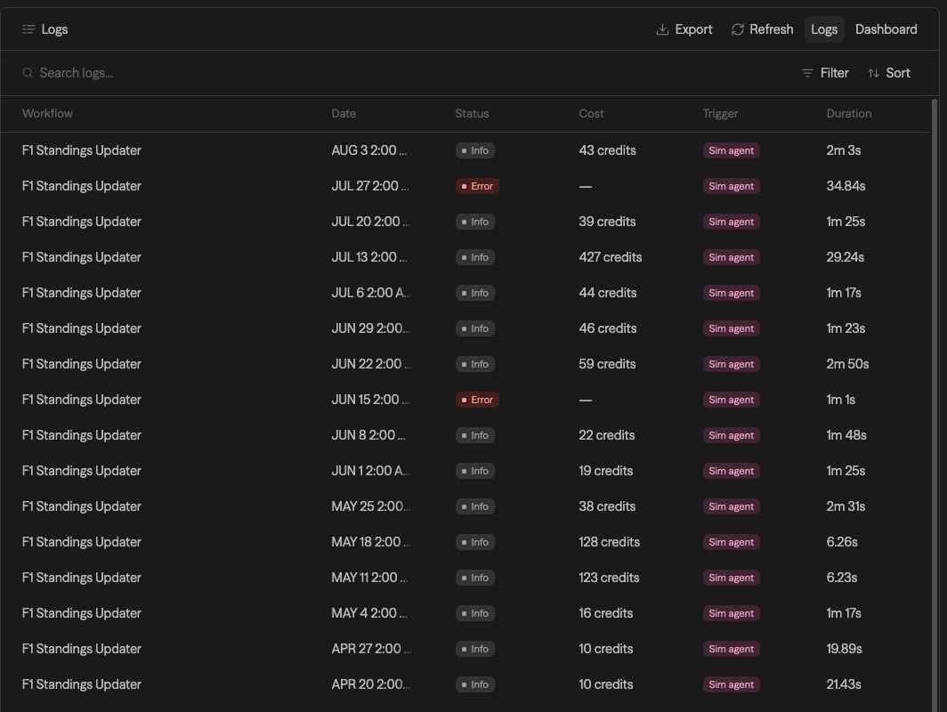 The current workspace Logs page