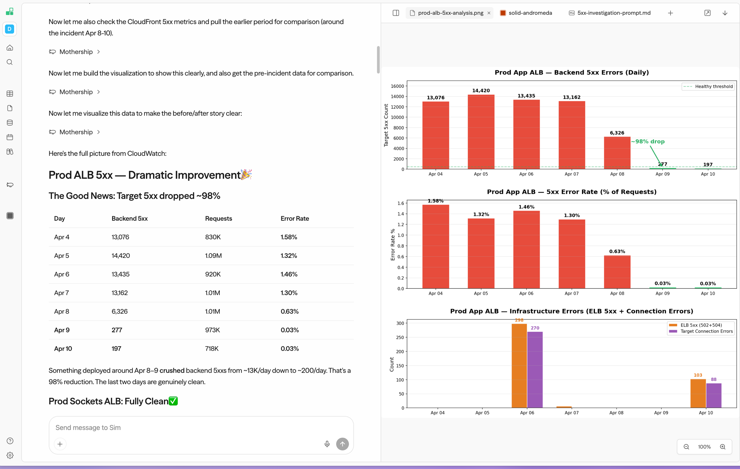 Chat resource panel showing a generated chart file with bar charts for backend 5xx errors and error rate over time