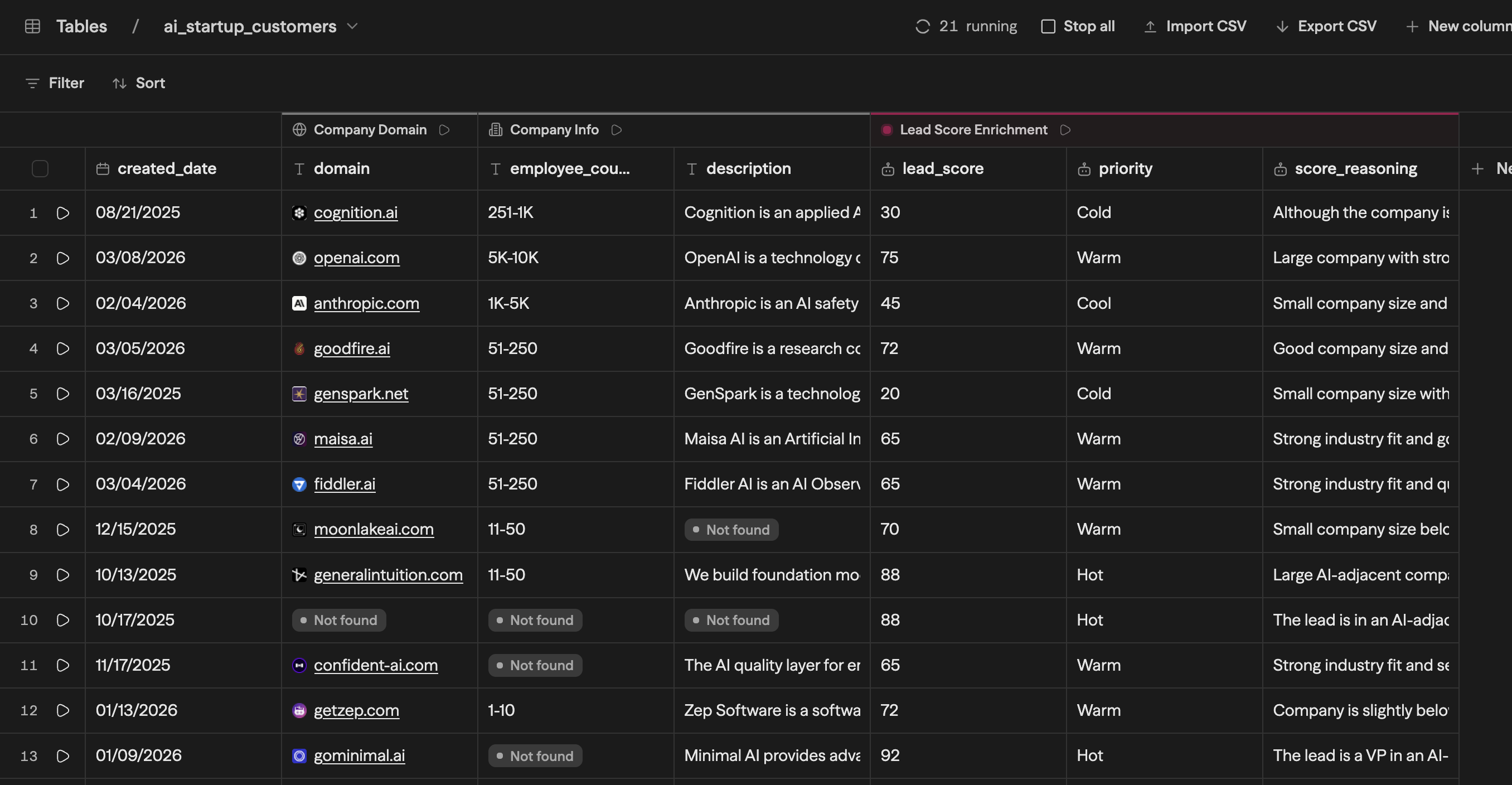 The ai_startup_customers table with three workflow groups — Company Domain, Company Info, and Lead Score Enrichment — filling their output columns per row, 21 rows running